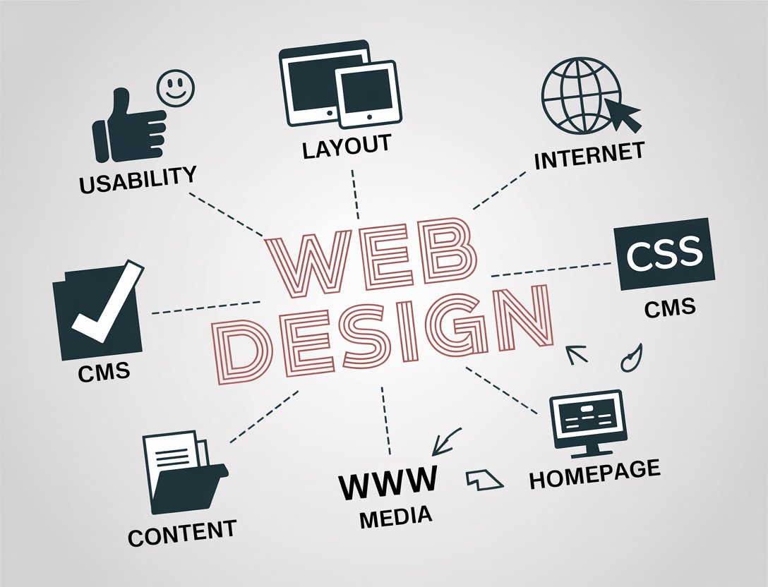 Moderní webový design a technologie